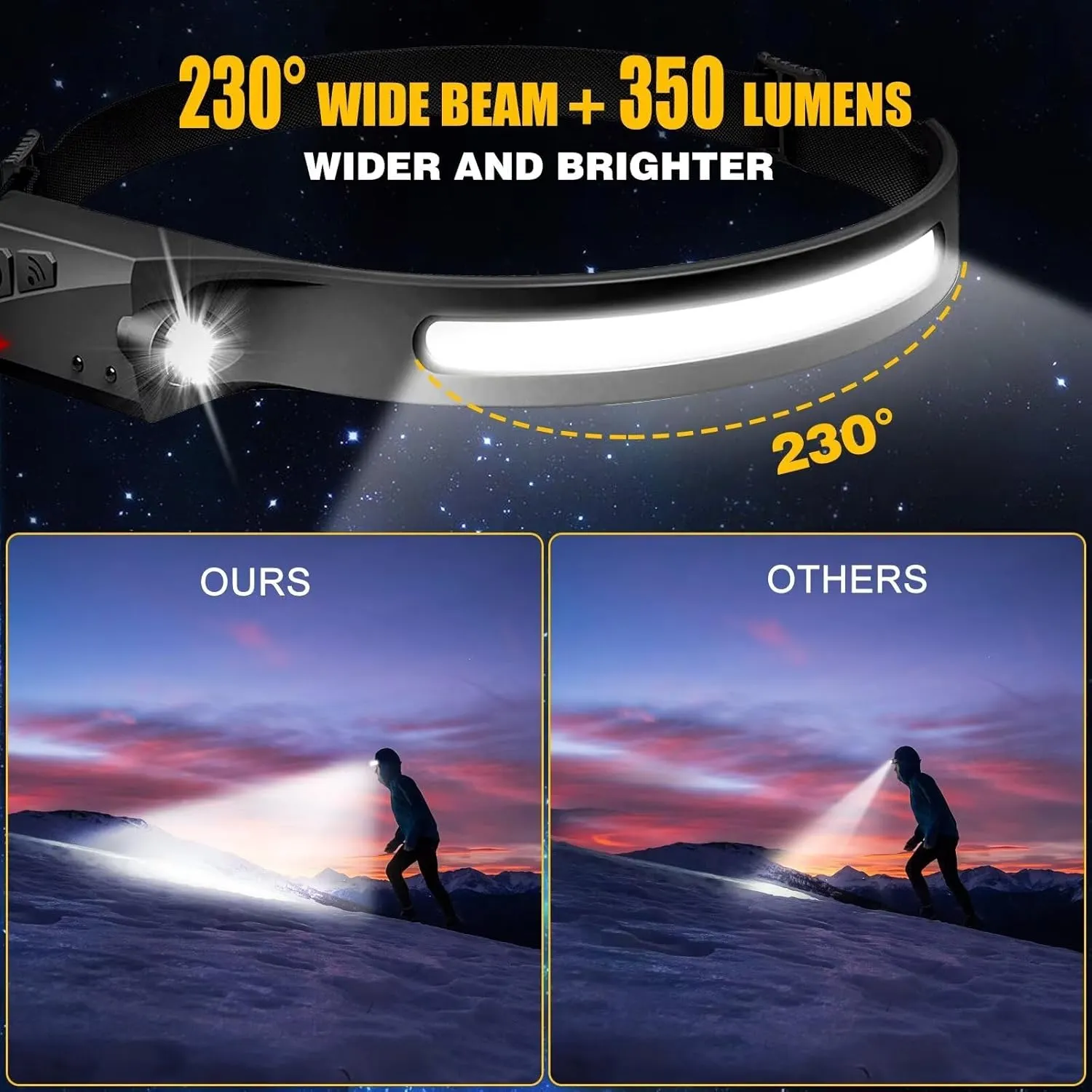 Headlamp Rechargeable 3PCS, 230 Wide Beam Head Lamp LED with Motion Sensor for Adults - Camping Accessories Gear, Waterproof Head Light Flashlight for Hiking, Running, Repairing, Fishing, Cycling